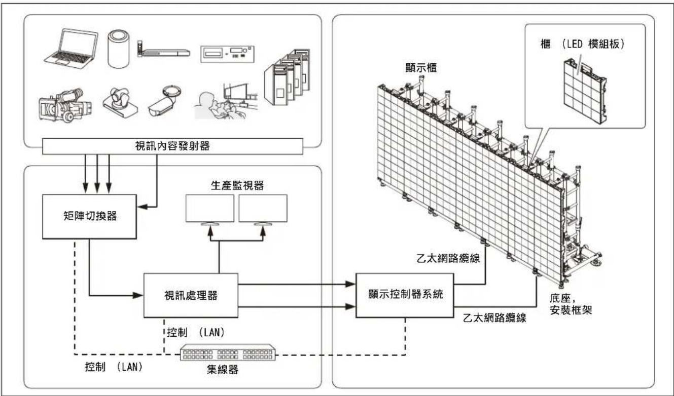 SONY ZRD-VP15EM - 系統配置圖 - 1