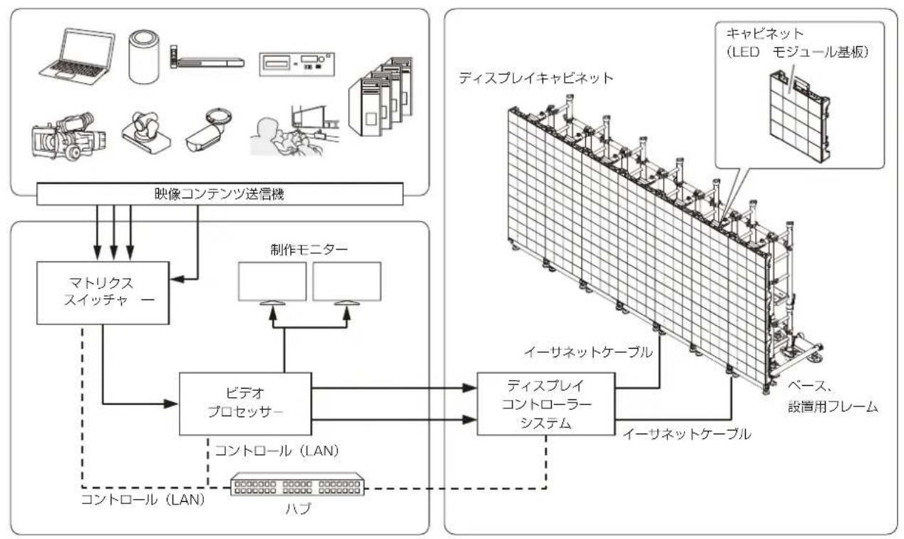 SONY ZRD-VP23EB - システム構成図 - 1