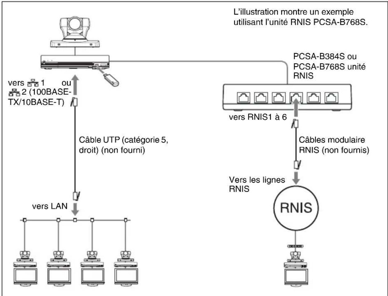 SONY PCS-XG55 - Utilisation conjointe du LAN et du RNIS - 1