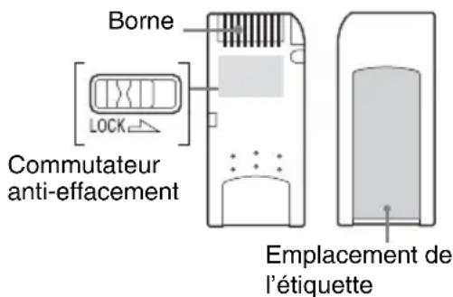 Borne LOCK Commutateur anti-effacement Emplacement de l'étiquette