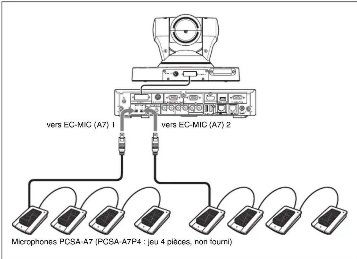 SONY PCS-XG55 - Raccordement de microphones PCSA-A7 - 1