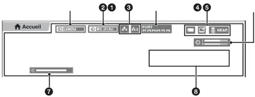 Accueil CAMERA MIC (A1/A3) PORT NEAR L R 7 8 2 1 3 4 5