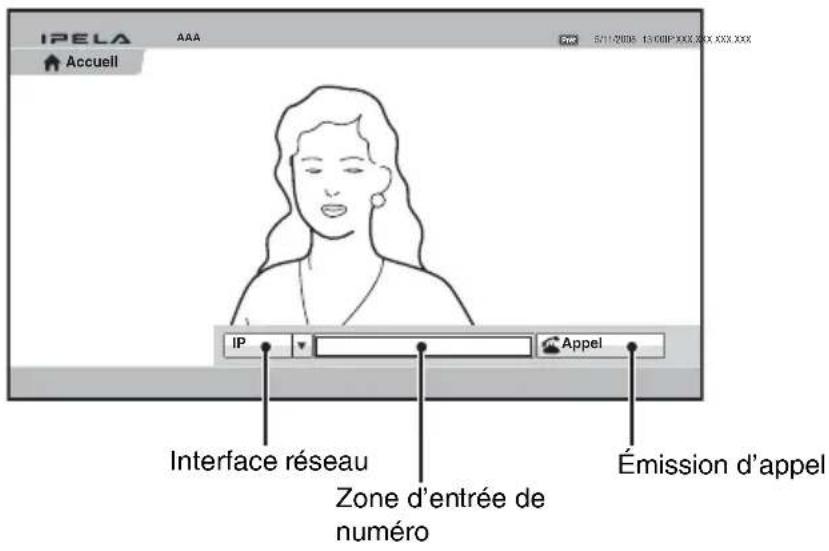 IPELA AAA Accueil 5/11/2008 13:00IP XXX XXX XXX XXX IP Appel Interface réseau Zone d'entrée de numéro Émission d'appel
