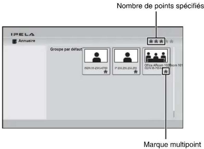 Nombre de points spécifiés IPELA Annuaire Groupe par défaut ISDN 01-2345-6789 IP 255.255.255.255 Office ARoom 102Room 101 ISDN 98-7951-6789 Marque multipoint