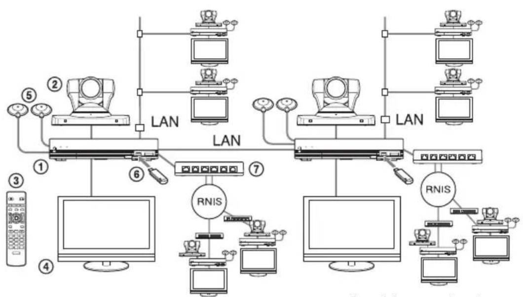 SONY PCS-XG55 - Configuration système - 1