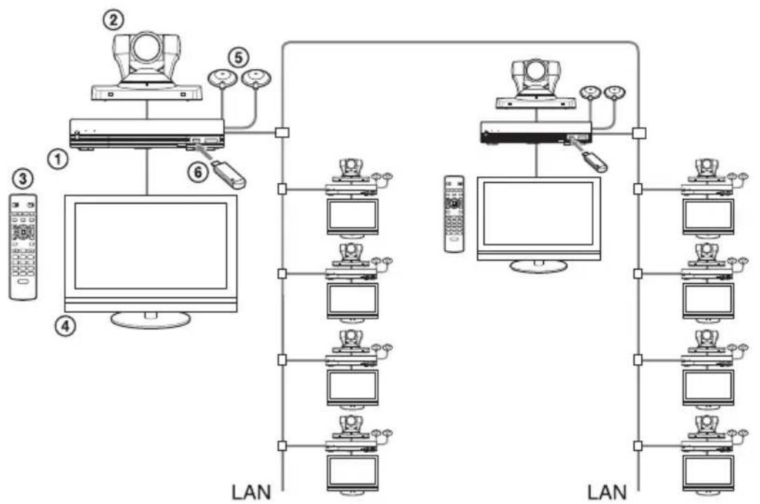 SONY PCS-XG55 - Configuration système - 1