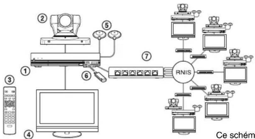 SONY PCS-XG55 - Configuration système - 1