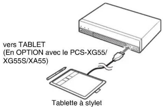 vers TABLET (En OPTION avec le PCS-XG55/ XG55S/XA55) Tablette à stylet