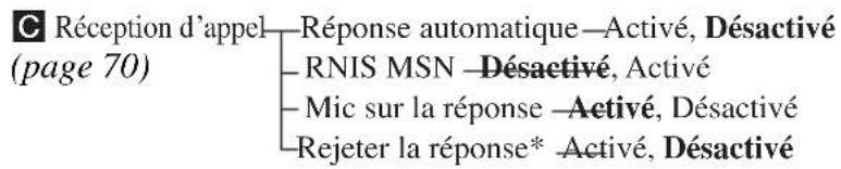 C Réception d'appel (page 70) Réponse automatique—Activé, Désactivé RNIS MSN —Désactivé, Activé Mic sur la réponse —Activé, Désactivé Rejeter la réponse* —Activé, Désactivé