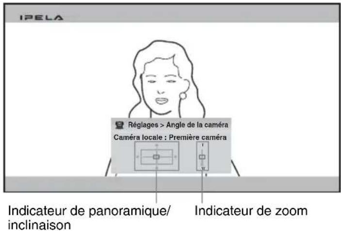 IPELA Réglages > Angle de la caméra Caméra locale : Première caméra Indicateur de panoramique/ inclinaison Indicateur de zoom