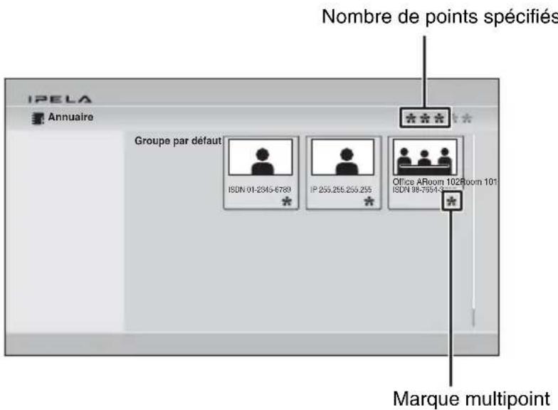 Nombre de points spécifiés IPELA Annuaire Groupe par défaut ISDN 01-2345-6789 IP 255.255.255.255 Office ARoom 102Room 101 ISDN 98-7554-8 Marque multipoint