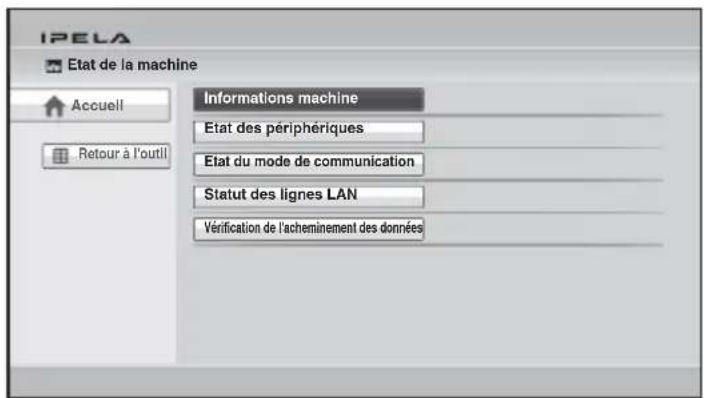 IPELA Etat de la machine Accueil Retour à l'outil Informations machine Etat des périphériques Etat du mode de communication Statut des lignes LAN Vérification de l'acheminement des données