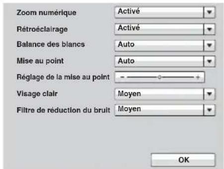 Zoom numérique Activé Rétroéclairage Activé Balance des blancs Auto Mise au point Auto Réglage de la mise au point - + Visage clair Moyen Filtre de réduction du bruit Moyen OK