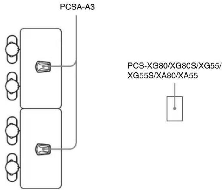 PCSA-A3 PCS-XG80/XG80S/XG55/ XG55S/XA80/XA55