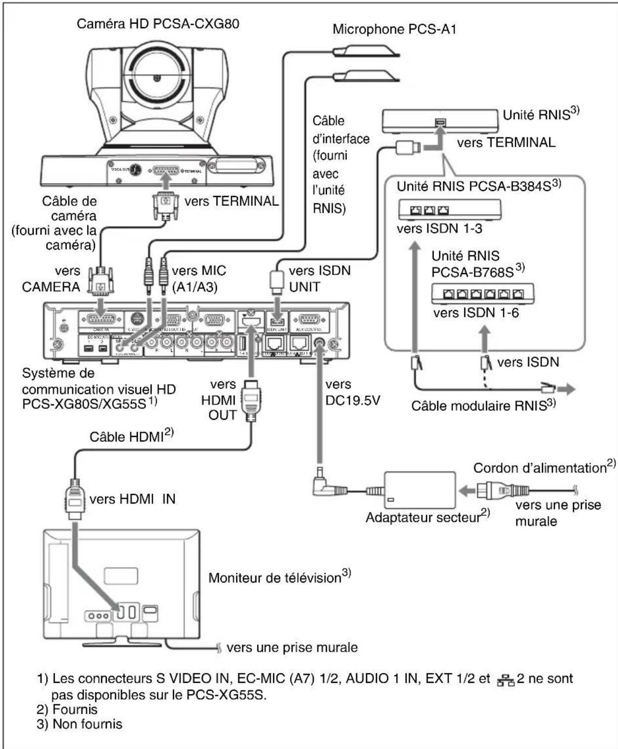 SONY PCS-XG55 - Connexion système via un réseau RNIS – pour les systèmes PCS-XG80/XG80S/XG55/XG55S - 1