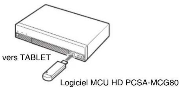 vers TABLET Logiciel MCU HD PCSA-MCG80