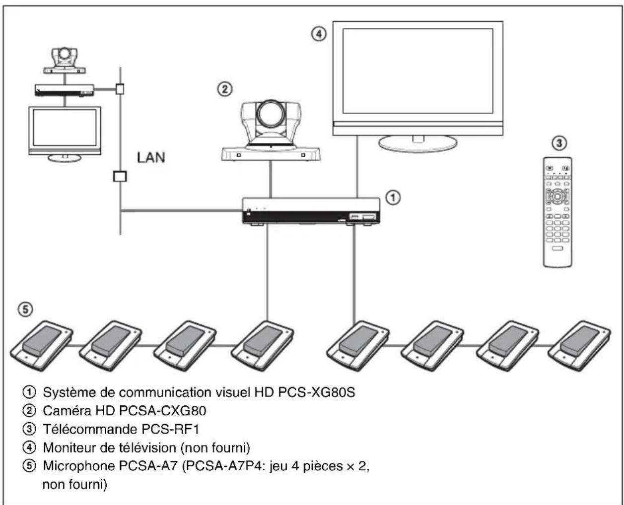 SONY PCS-XG55 - Remarque - 1