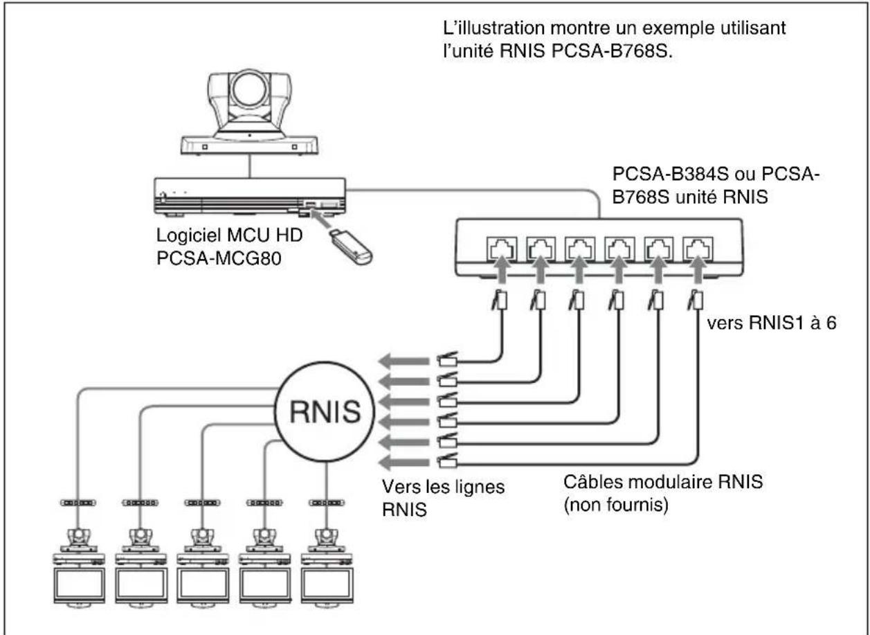 SONY PCS-XG55 - Utilisation de la connexion RNIS - 1
