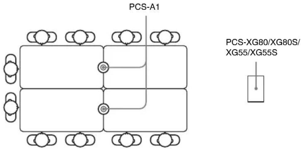 SONY PCS-XG55 - Exemples de disposition des microphones - 1