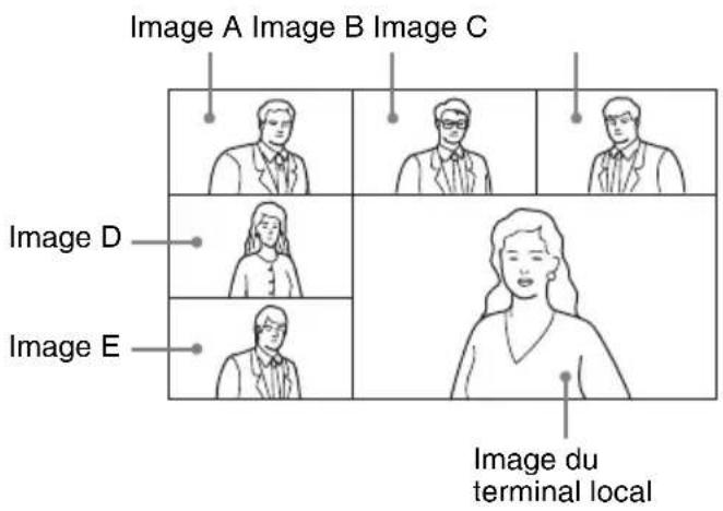 Image A Image B Image C Image D Image E Image du terminal local