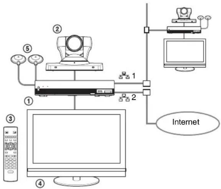 SONY PCS-XG55 - Configuration système - 1