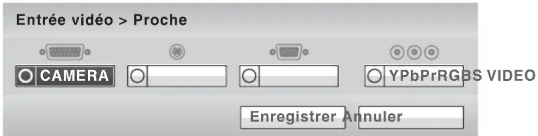 Entrée vidéo > Proche CAMERA YPbPrRGB VIDEO Enregistrer Annuler