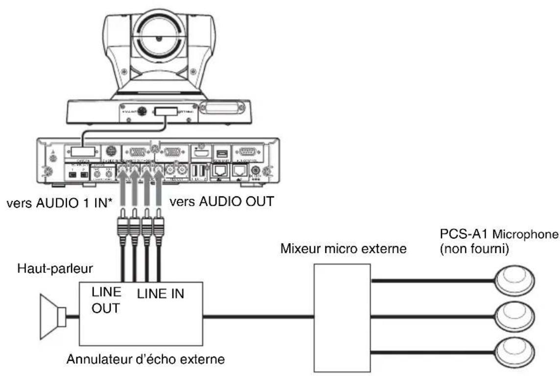SONY PCS-XG55 - Exemple de connexion pour l'utilisation d'un annulateur d'écho externe - 1