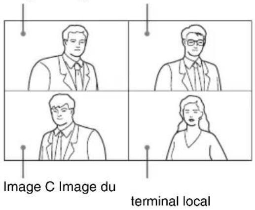 Image C Image du terminal local
