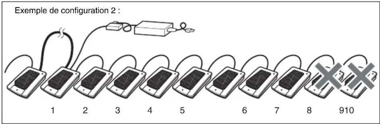 Exemple de configuration 2 : 1 2 3 4 5 6 7 8 910