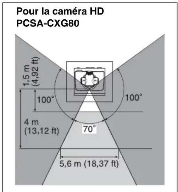 Pour la caméra HD PCSA-CXG80 1,5 m (4,92 ft) 100° 100° 4 m (13,12 ft) 70° 5,6 m (18,37 ft)