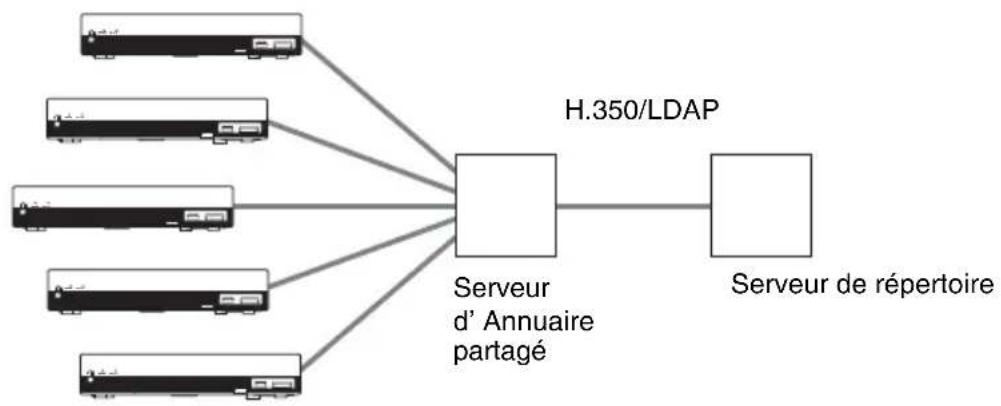 SONY PCS-XG55 - Exemple de configuration système - 1