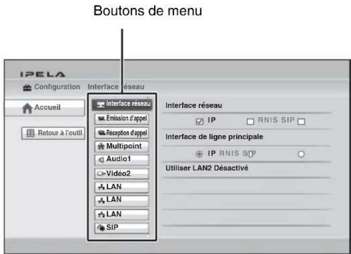 Boutons de menu IPELA Configuration Interface réseau Accueil Retour à l'outil Interface réseau Émission d'appel Réception d'appel Multipoint Audio1 Vidéo2 LAN LAN LAN SIP Interface réseau IP RNIS SIP Interface de ligne principale IP RNIS SIP Utiliser LAN2 Désactivé