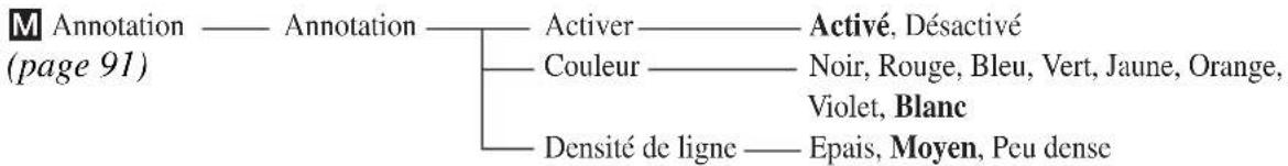 M Annotation —— Annotation —— Activer —— Activé, Désactivé (page 91) Couleur —— Noir, Rouge, Bleu, Vert, Jaune, Orange, Violet, Blanc Densité de ligne —— Epais, Moyen, Peu dense