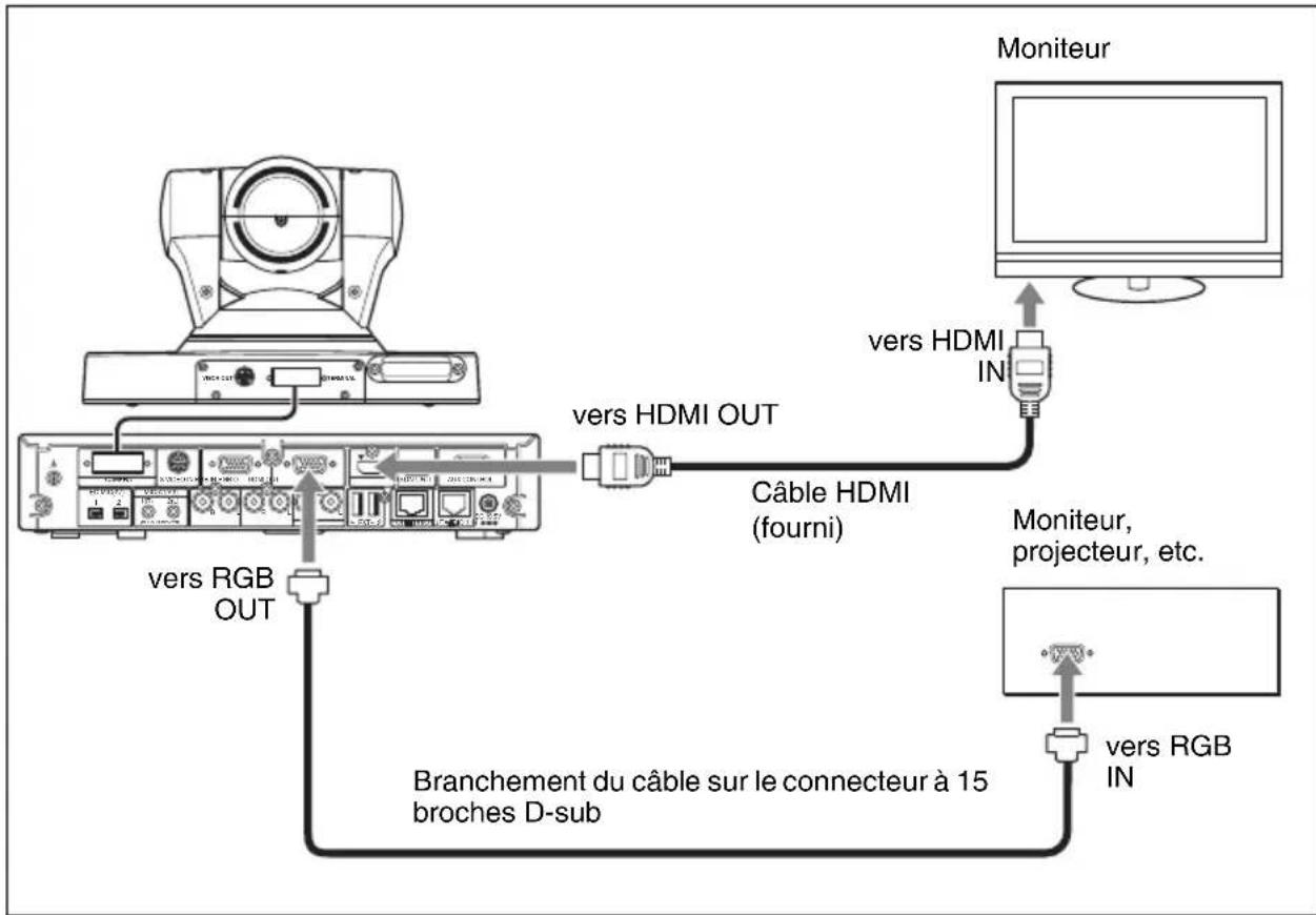 SONY PCS-XG55 - Visualisation de l'image du système sur un moniteur ou un projecteur - 1