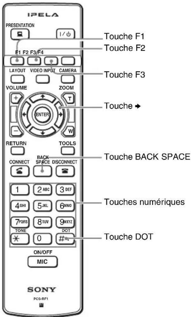 IPELA PRESENTATION F1 F2 F3 F4 LAYOUT VIDEO INPUT CAMERA VOLUME ZOOM RETURN TOOLS CONNECT BACK SPACE DISCONNECT 1 2 ABC 3 DEF 4GHI 5JKL 6MINO 7PORS 8TUV 9WXYZ TONE DOT * 0 # ON/OFF MIC SONY PCS-RF1 Touche F1 Touche F2 Touche F3 Touche → Touche BACK SPACE Touches numériques Touche DOT