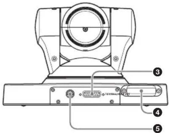 SONY PCS-XG55 - Remarque - 2