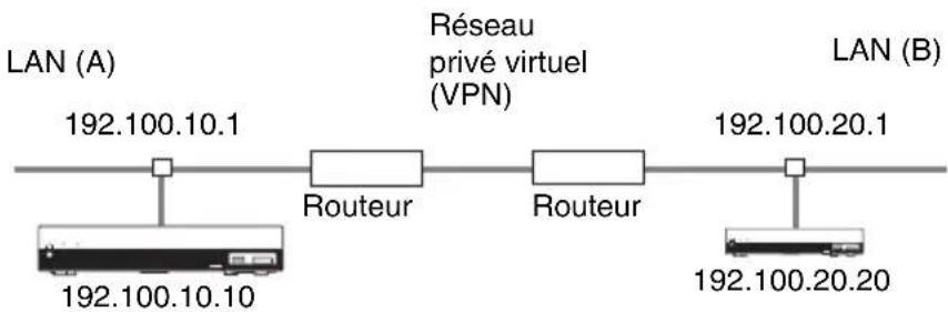 SONY PCS-XG55 - Exemple de configuration - 1