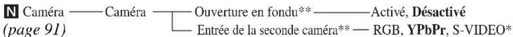 N Caméra —— Caméra —— Ouverture en fondu** —— Activé, Désactivé (page 91) —— Entrée de la seconde caméra** —— RGB, YPbPr, S-VIDEO*