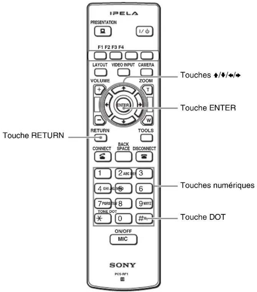 IPELA PRESENTATION F1 F2 F3 F4 I/ ⏻ LAYOUT VIDEO INPUT CAMERA VOLUME ZOOM + ENTER - RETURN TOOLS CONNECT BACK DISCONNECT SPACE DISCONNECT 1 2 ABC BER 3 4 GHI KLMBO 6 7 PQRS TUI 8 9 WXYZ TONE DOT * 0 # ON/OFF MIC Touche RETURN Touche ENTER Touches ↑/↓/←/→ Touches numériques Touche DOT SONY PCS-RF1