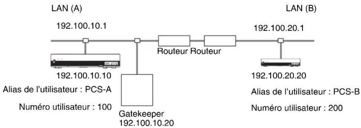 SONY PCS-XG55 - Exemple de configuration - 1