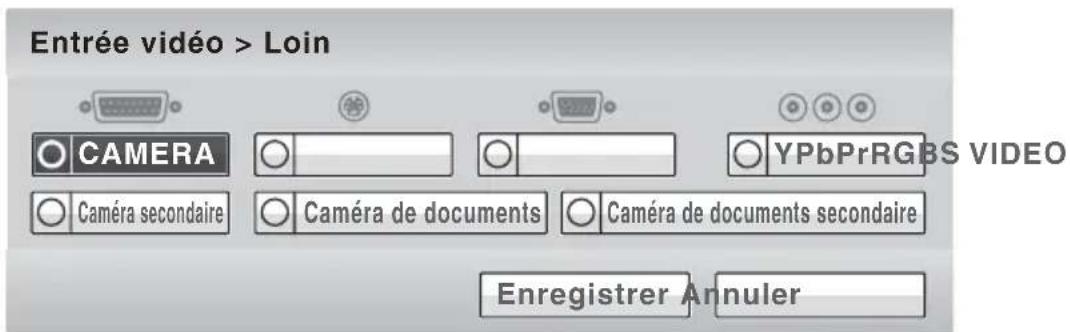 Entrée vidéo > Loin CAMERA Caméra secondaire Caméra de documents Caméra de documents secondaire YPbPrRGBS VIDEO Enregistrer Annuler