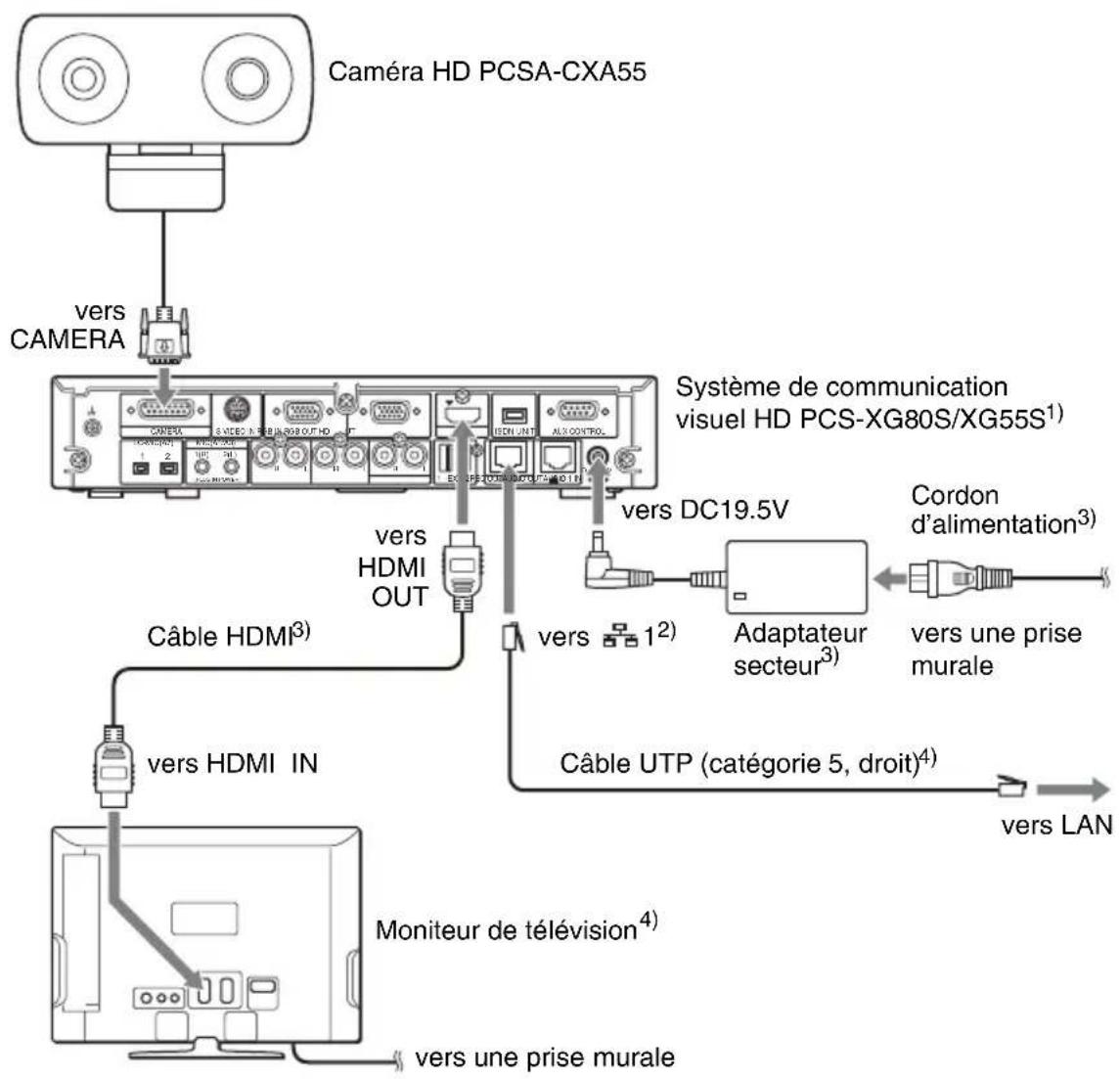 SONY PCS-XG55 - Connexion système via un réseau LAN – pour les systèmes PCS-XA80/XA55 - 1