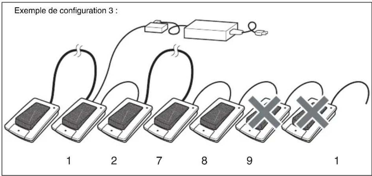 Exemple de configuration 3 : 1 2 7 8 9 1