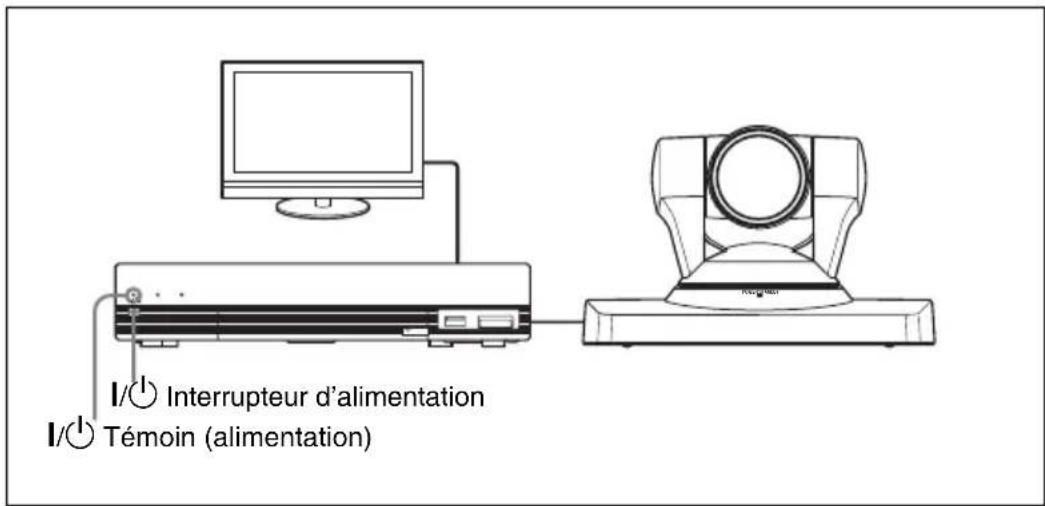I/Interrupteur d'alimentation I/Témoin (alimentation)