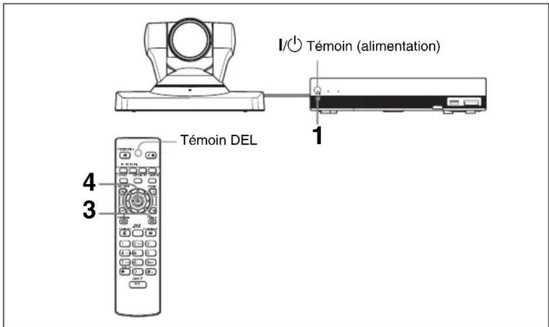 Témoin (alimentation) Témoin DEL 1 4 3