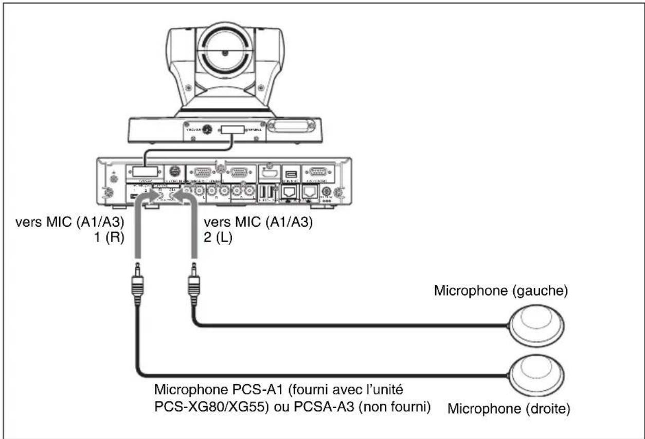 vers MIC (A1/A3) 1 (R) vers MIC (A1/A3) 2 (L) Microphone (gauche) Microphone PCS-A1 (fourni avec l'unité PCS-XG80/XG55) ou PCSA-A3 (non fourni) Microphone (droite)