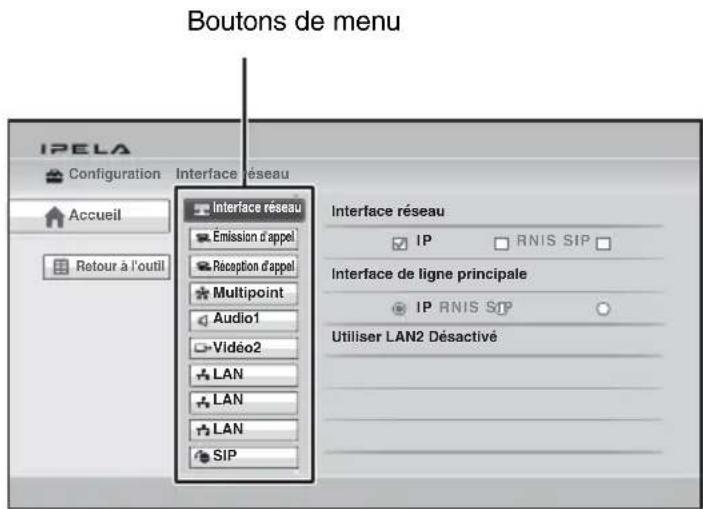 Boutons de menu IPELA Configuration Interface réseau Accueil Retour à l'outil Interface réseau Émission d'appel Réception d'appel Multipoint Audio1 Vidéo2 LAN LAN LAN SIP Interface réseau IP RNIS SIP Interface de ligne principale IP RNIS SIP Utiliser LAN2 Désactivé