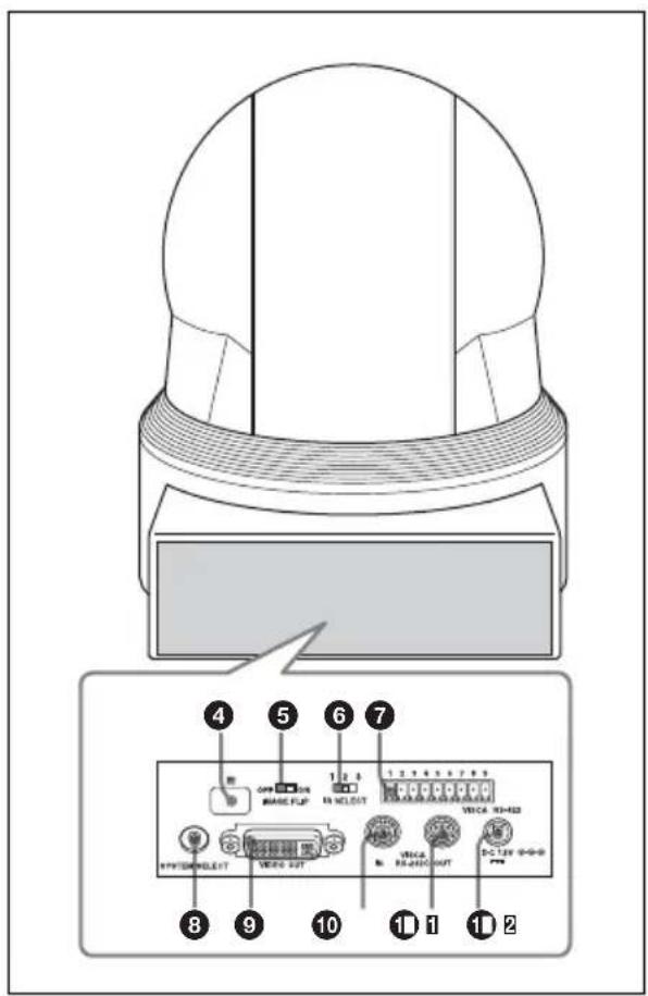 SONY PCS-XG77 - Arrière - 1