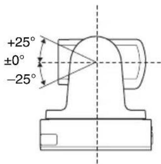 SONY PCS-XG77 - Réglage de la plage du mouvement haut/bas UP/DOWN - 1