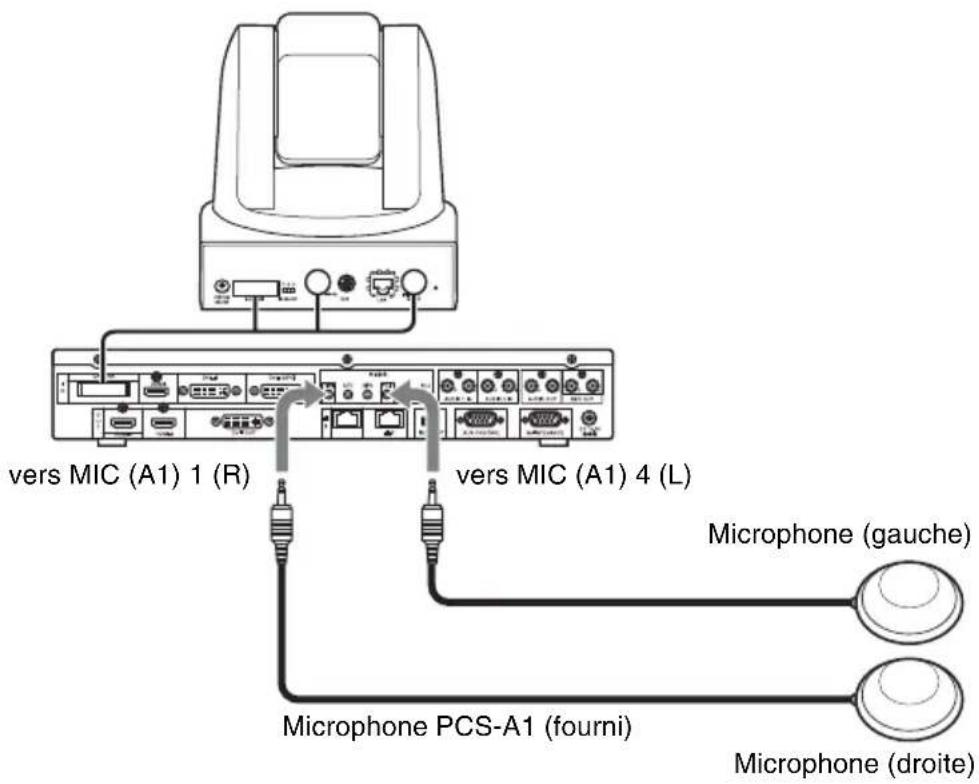 vers MIC (A1) 1 (R) vers MIC (A1) 4 (L) Microphone (gauche) Microphone PCS-A1 (fourni) Microphone (droite)